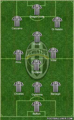 Juventus Formation 2014