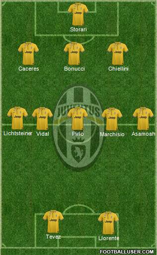 Juventus Formation 2014