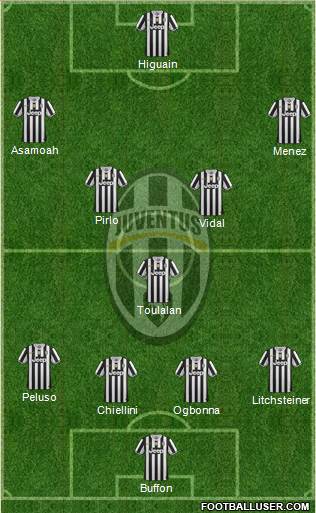 Juventus Formation 2014