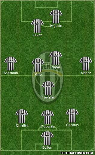 Juventus Formation 2014