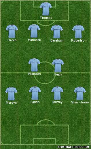 Manchester City Formation 2014