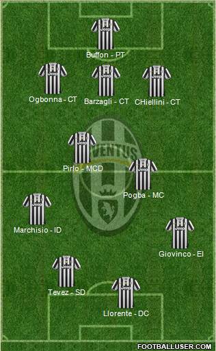 Juventus Formation 2014