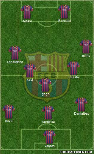 F.C. Barcelona Formation 2014