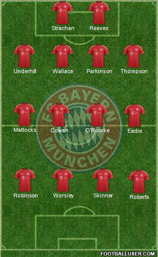 FC Bayern München Formation 2014