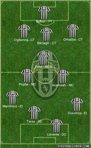 Juventus Formation 2014