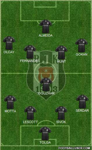 Besiktas JK Formation 2014