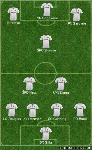 Dundee United Formation 2014