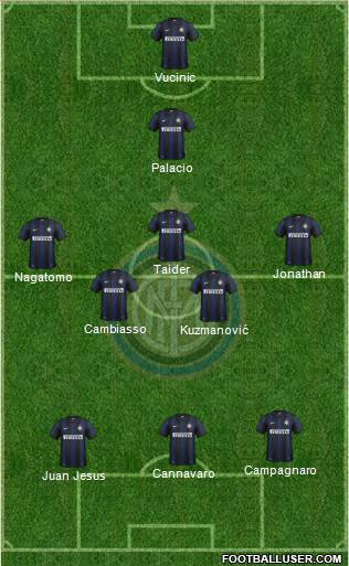 F.C. Internazionale Formation 2014