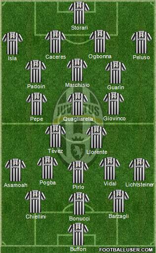 Juventus Formation 2014