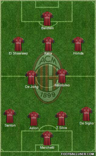 A.C. Milan Formation 2014