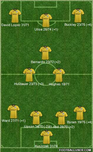 Brighton and Hove Albion Formation 2014