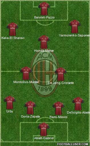 A.C. Milan Formation 2014