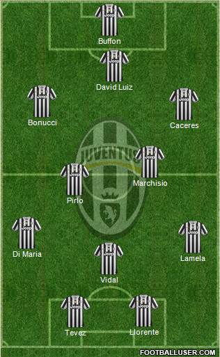 Juventus Formation 2014