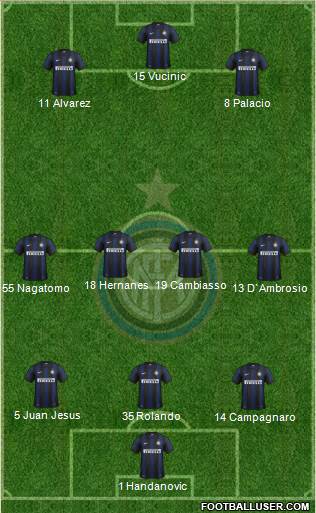 F.C. Internazionale Formation 2014