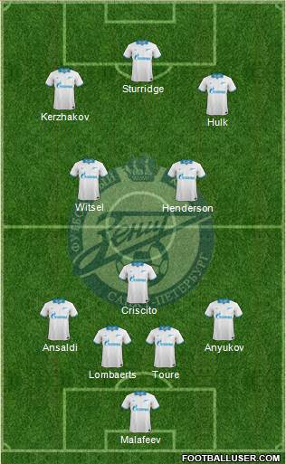 Zenit St. Petersburg Formation 2014