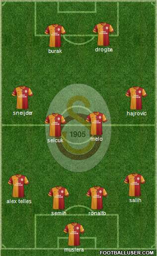 Galatasaray SK Formation 2014