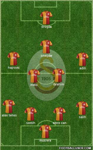Galatasaray SK Formation 2014