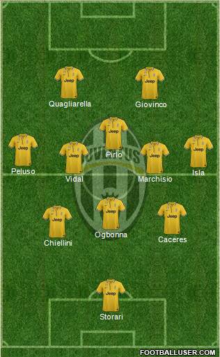 Juventus Formation 2014