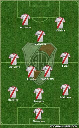 River Plate Formation 2014