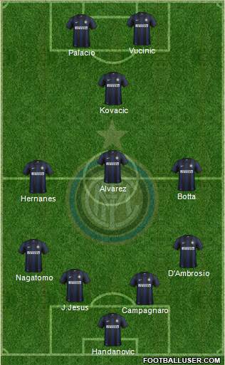F.C. Internazionale Formation 2014