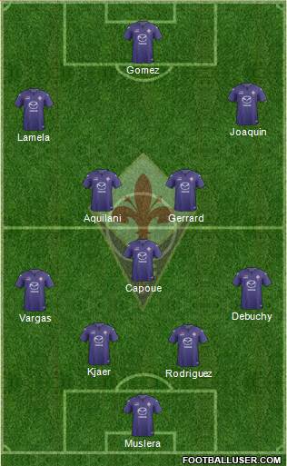 Fiorentina Formation 2014
