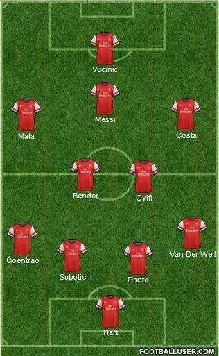 Arsenal Formation 2014
