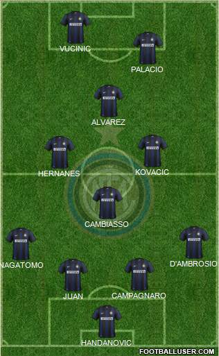 F.C. Internazionale Formation 2014