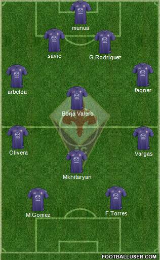 Fiorentina Formation 2014