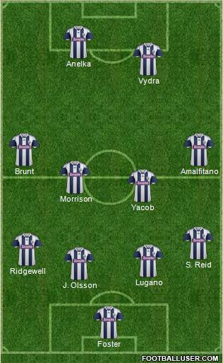West Bromwich Albion Formation 2014
