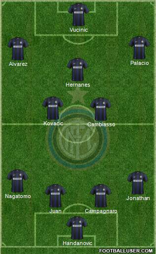 F.C. Internazionale Formation 2014