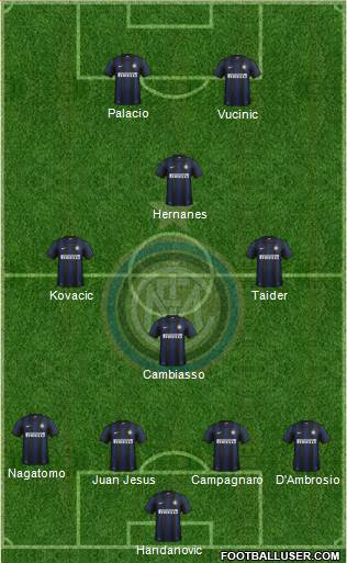 F.C. Internazionale Formation 2014