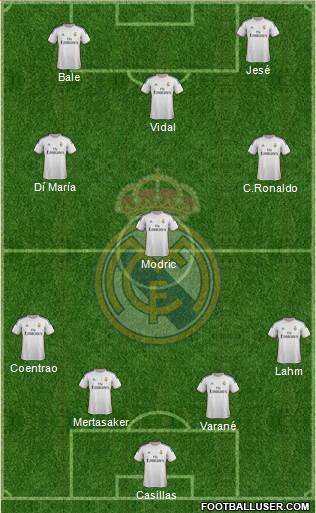 Real Madrid C.F. Formation 2014
