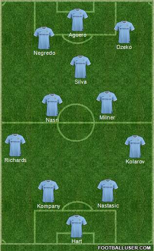 Manchester City Formation 2014