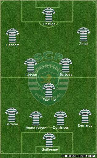 Sporting Clube de Portugal - SAD Formation 2014