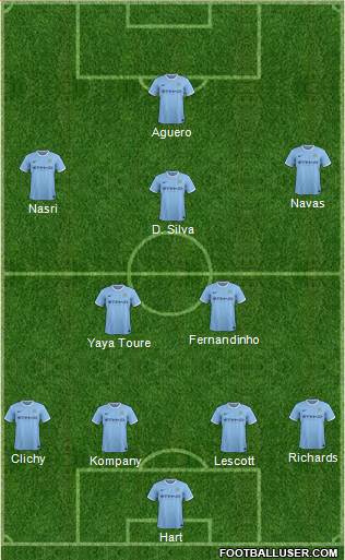 Manchester City Formation 2014