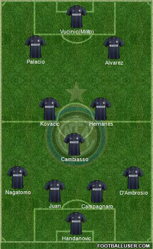 F.C. Internazionale Formation 2014