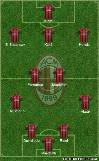 A.C. Milan Formation 2014