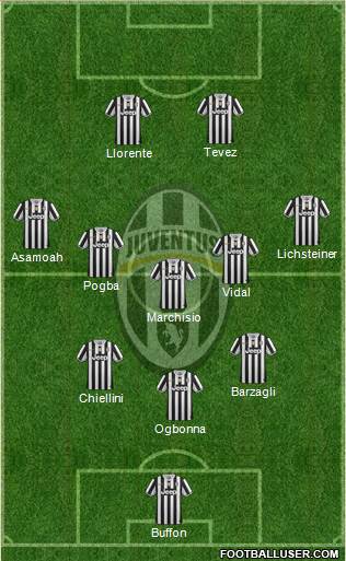Juventus Formation 2014