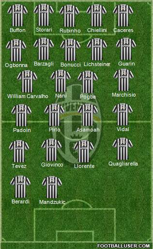 Juventus Formation 2014