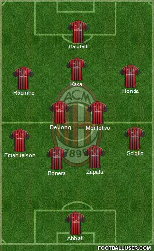 A.C. Milan Formation 2014
