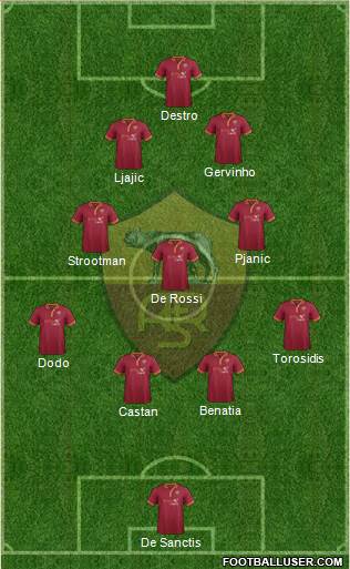 AS Roma Formation 2014