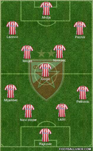 FC Red Star Belgrade Formation 2014