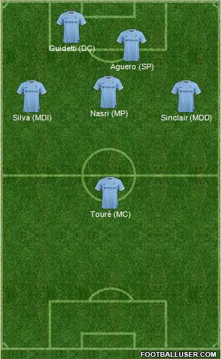 Manchester City Formation 2014