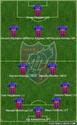 FC Tokyo Formation 2014