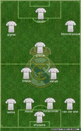 Real Madrid C.F. Formation 2014