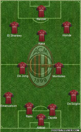 A.C. Milan Formation 2014