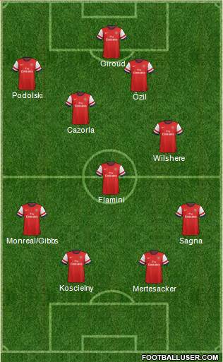 Arsenal Formation 2014