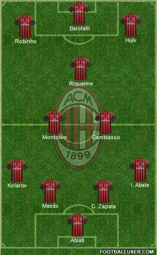 A.C. Milan Formation 2014
