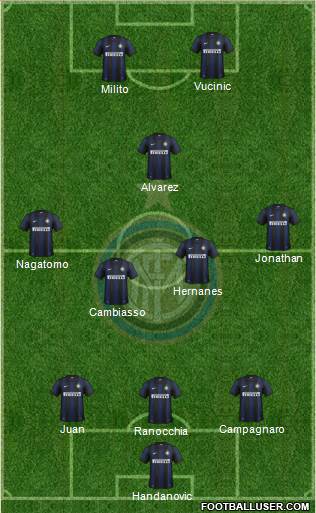 F.C. Internazionale Formation 2014
