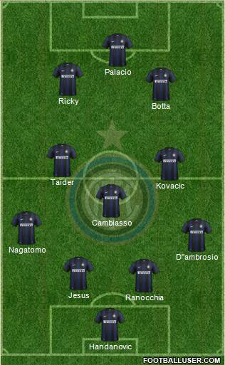 F.C. Internazionale Formation 2014
